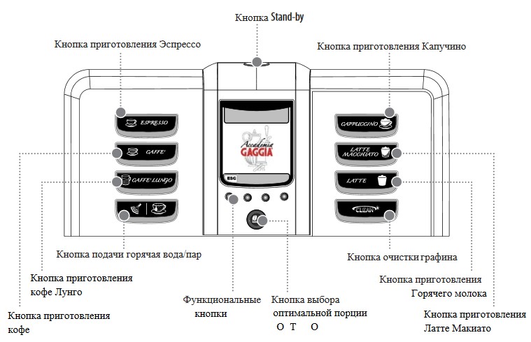 Система управления